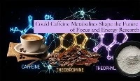 Các chất chuyển hóa Caffeine có thể định hình tương lai của nghiên cứu tập tr...